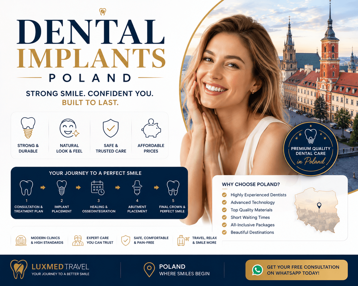 Dental Implants Poland