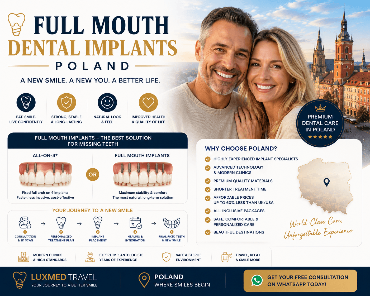 Full Mouth Dental Implants Poland