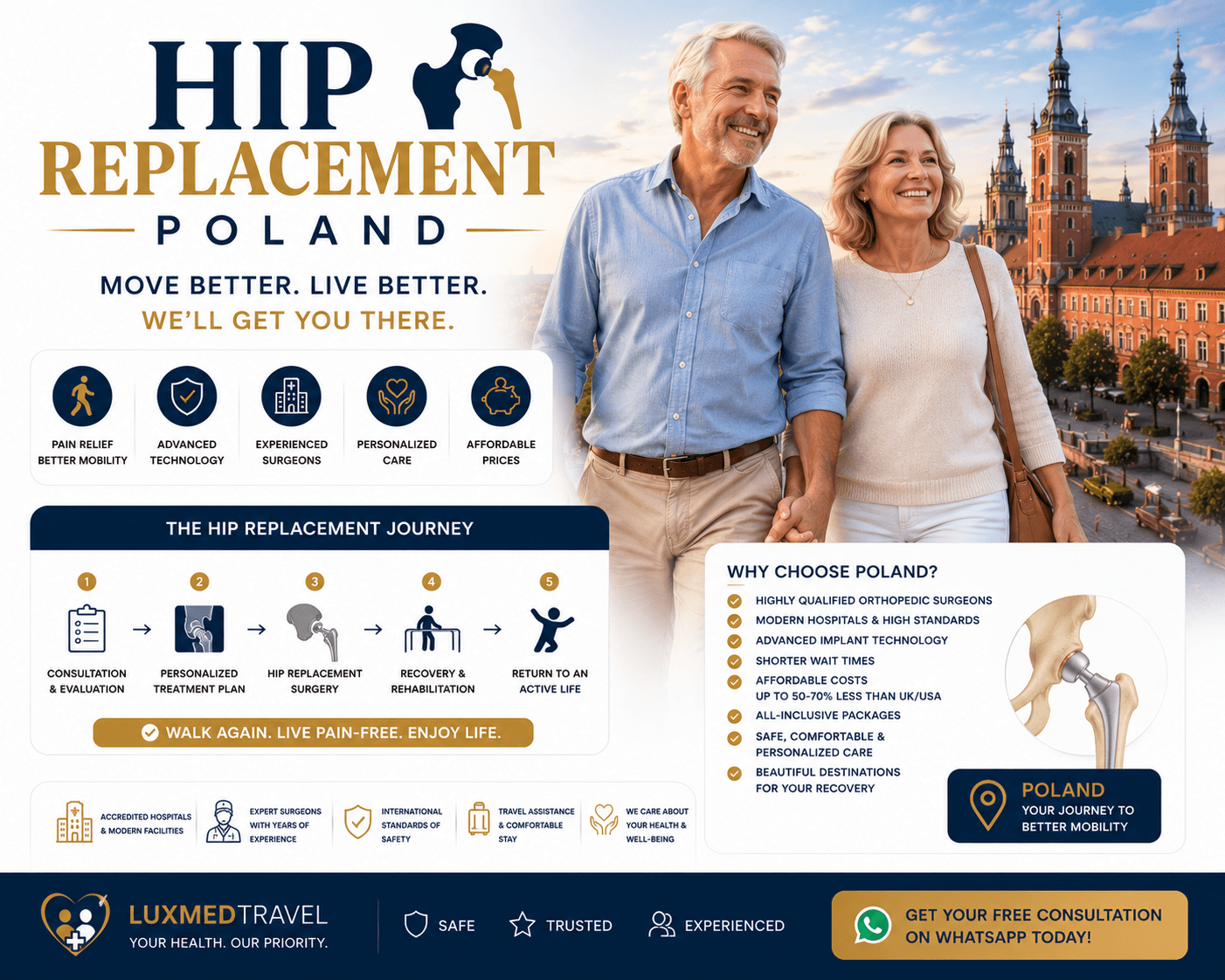 Hip Replacement Poland