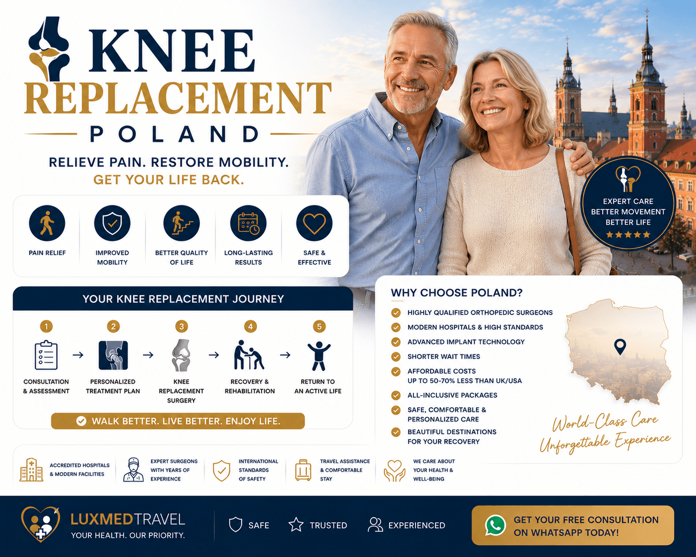 Knee Replacement Poland